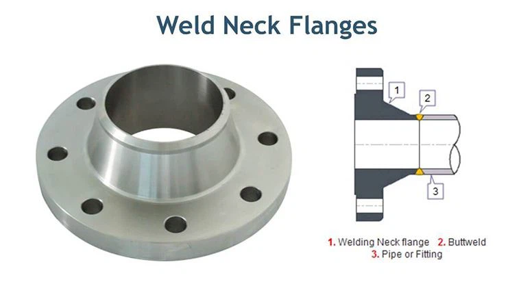 WN Titanium flange